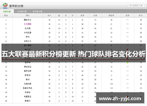 五大联赛最新积分榜更新 热门球队排名变化分析 五大联赛最新积分榜更新 热门球队排名变化分析